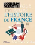 100 infographies pour relire l'histoire de France